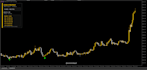 provide a high win rate mt5 mt4 non repaint indicator