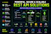 develop secure rest API using node js express and mongodb
