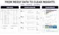 clean, analyze and visualize your data using python and pandas