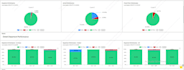 create a logistics KPI dashboard in google sheets