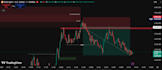 takes good trades  in gold xauusd