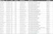 perform targeted b2b lead generation and  web research