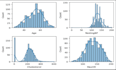 build your python ,machine learning or data science project