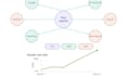 create SEO optimized website with GEO aeo and ai overview ranking