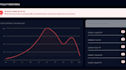 analyze your data using python, pandas and jupyter notebook