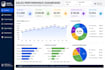 create excel dashboard,data analysis and KPI dashboard