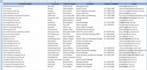 build targeted b2b prospect lists using linkedin