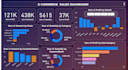create professional power bi dashboards