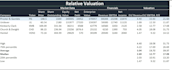 build a 3 statement financial model and dcf valuation
