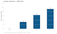 generate organic seo leads for your erp software company