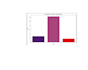 do machine learning data analysis eg sales, vis