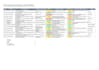 create a compliance audit checklist and risk matrix
