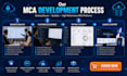 develop merchant cash advance, mca platform, crm and lending software