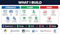 build a professional streamlit dashboard or python web app