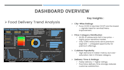 design an investor pitch deck for your startup