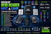 develop rfid reader, nfc and uhf embedded systems firmware