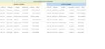 clean and standardize your excel data