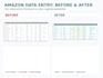 do amazon product listing and product data entry