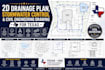 do 2d drainage plan, stormwater control and civil engineering drawings for texas