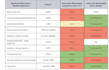 do health research, technical writing, and data analysis