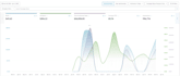 set up manage and optimize walmart PPC advertising campaigns