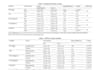 do spss data analysis, biostatistics and  interpretation