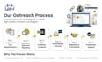 do guest posting outreach