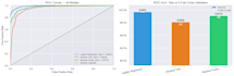 build machine learning predictive models in python