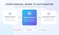 automate repetitive tasks with python apis excel and web tools