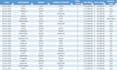 create an interactive excel dashboard