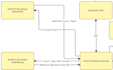 integrate an ai or llm feature into your existing backend