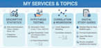 be your statistics tutor for college