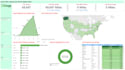 create professional tableau dashboards and data visualization