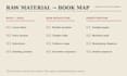 develop your nonfiction book from concept to written chapters