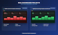 create power bi, python dashboard, and data visualization