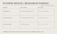 research grants and write your foundation proposal