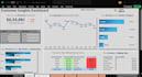build an executive excel KPI dashboard for your business