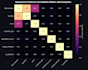 create data visualizations using python