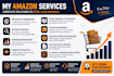 optimize amazon PPC campaigns and catalog