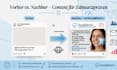 create instagram captions and carousels for dental practices