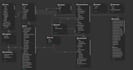 develop etl pipelines and automated bi dashboards