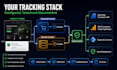 fix shopify meta pixel, capi and ga4 conversion tracking