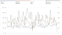 setup, optimize and manage your amazon ppc campaigns as your amazon ads manager