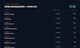 create a custom PC parts list for your budget and needs