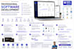 build custom business softwares