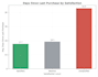 be your data analyst with sql, python, and excel dashboards