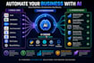 automate your business with ai, python, and openai