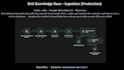 build ai chatbot trained on your business data using n8n