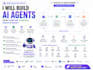 build production ai agents with langgraph and langchain
