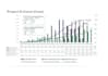 create primavera p6 construction schedule, baseline and s curve